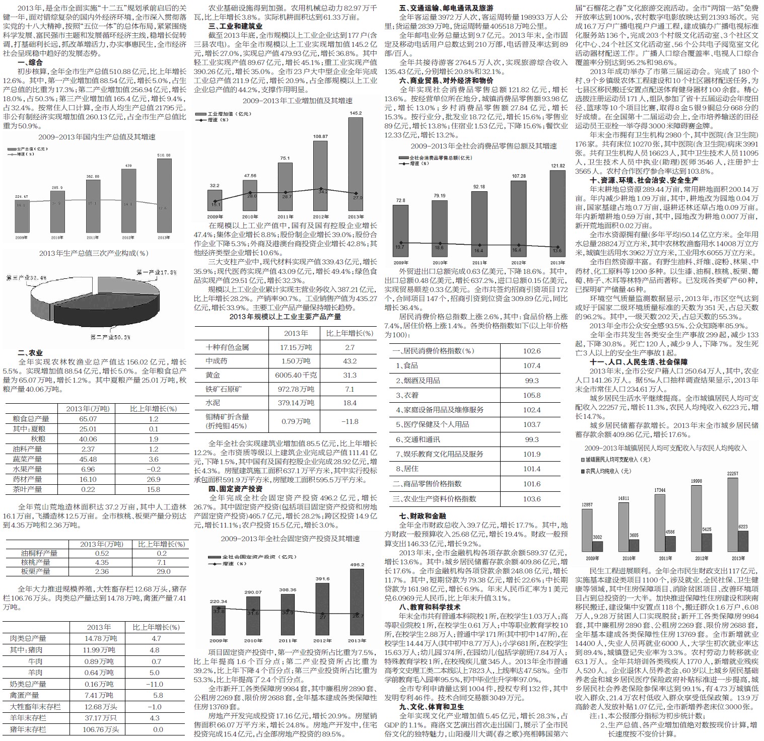 2013年商洛市國民經濟和社會發展統計公報